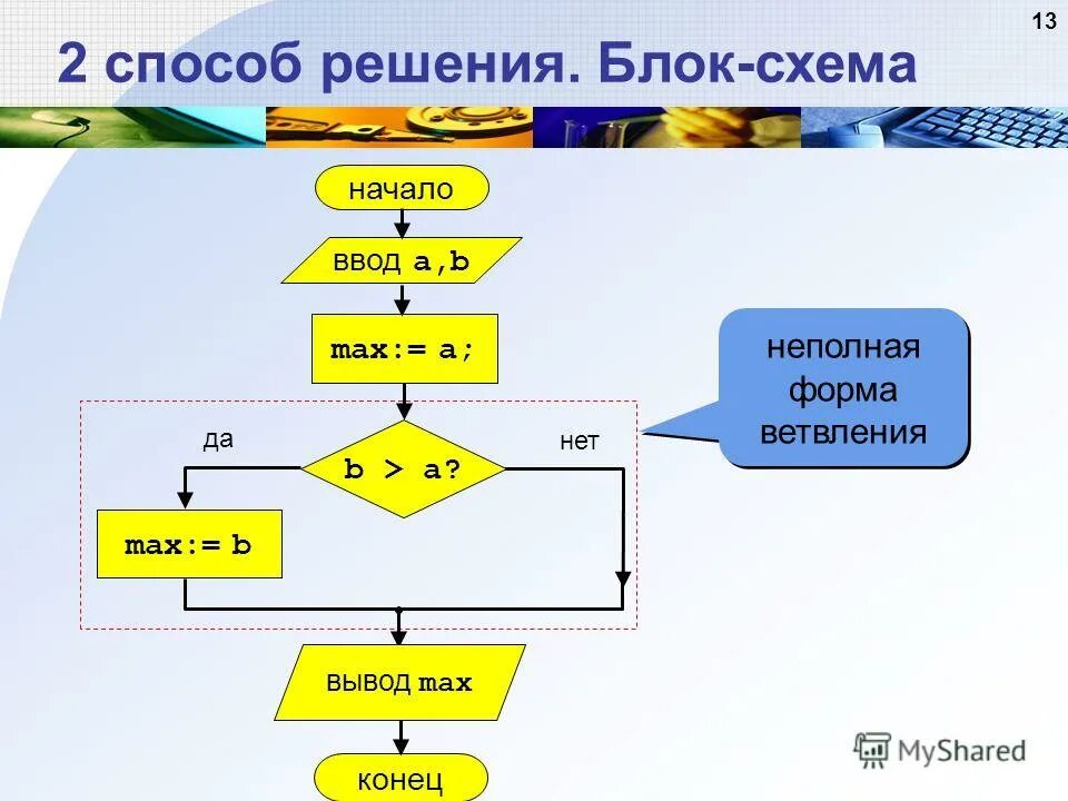 Алгоритм ветвления полная и неполная форма