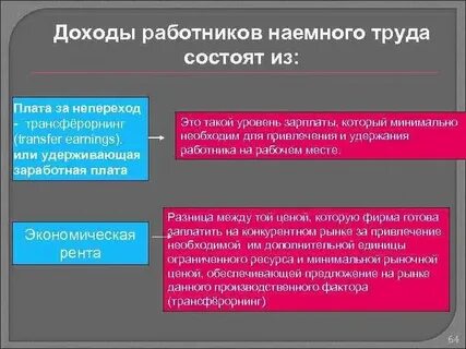 Заработная плата это прибыль