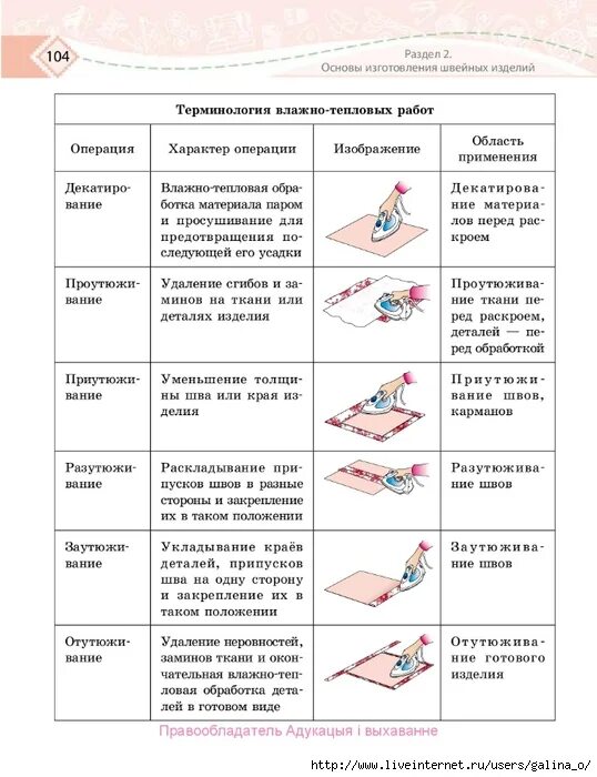 Техники обработки ткани. Терминология ВТО швейных изделий. Терминология швейных работ таблица. Терминология ВТО влажно-тепловая обработка. Терминология влажно-тепловых работ таблица.