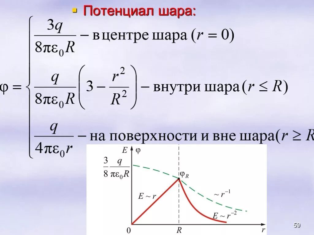 Определите заряд сферы если потенциал. Формула электрического потенциала заряженного шара. Формула потенциала внутри шара. Потенциал шара равномерно заряженного по объему. Потенциал внутри сферы формула.