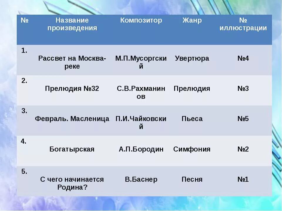 Назовите автора и название произведения. Композитор и название произведения. Композитор название произведения Жанр. Названия музыкальных произведений. Композитор+Жанр произведения+название произведения.