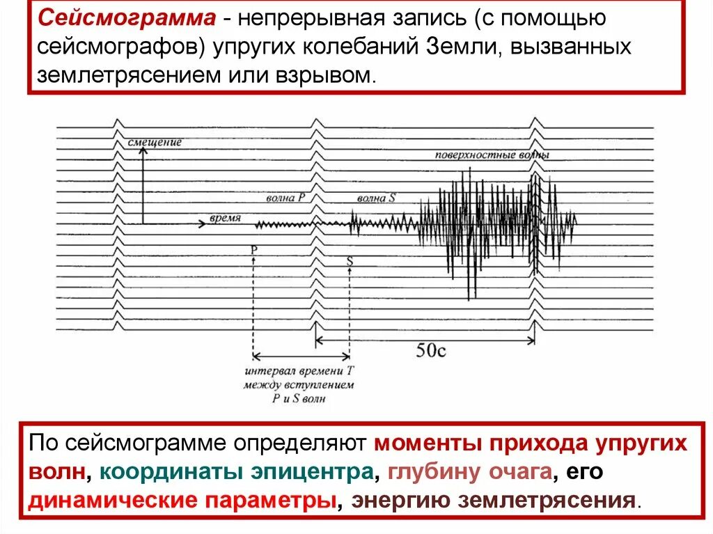 Сейсмограмма землетрясения. Сейсмограмма ОПВ. Современный сейсмограмма. Волны на сейсмограмме. Момент прихода нового дня 7