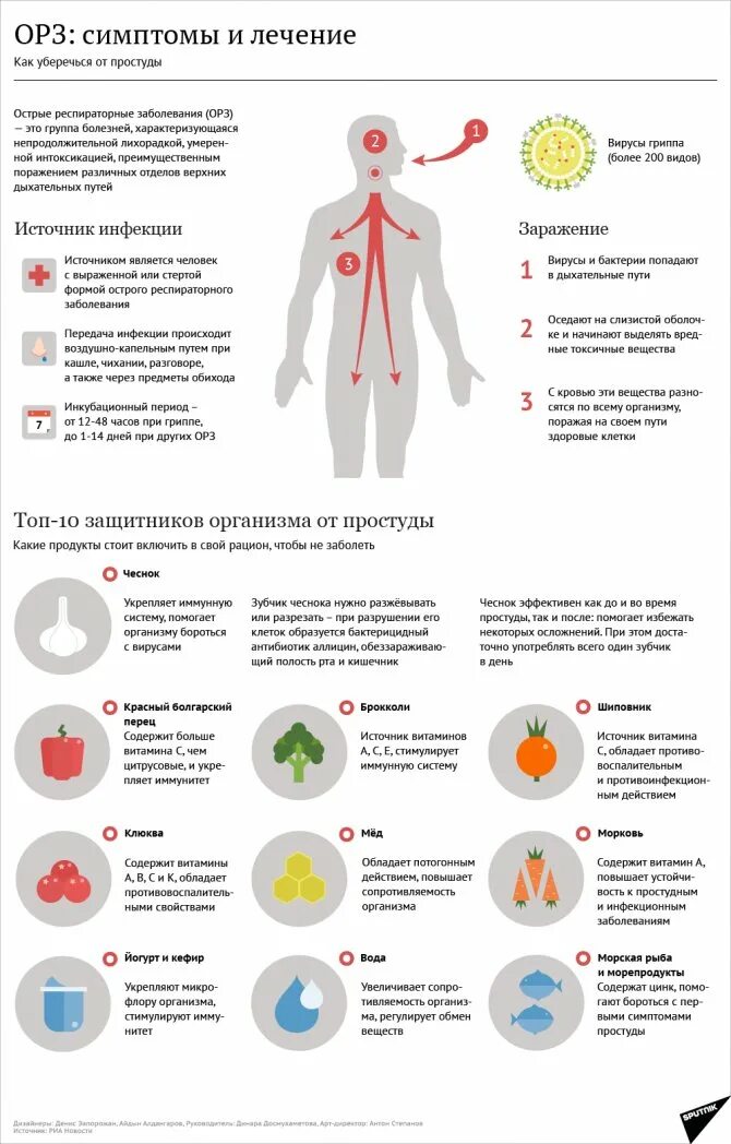 У спортсмена появились признаки простуды ответ. Симптомы острой респираторной инфекции. Острые респираторные вирусные инфекции симптомы. Острая респираторная вирусная инфекция (ОРВИ) симптомы. Симптомы ОРВИ И простуды.