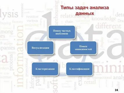 Типы анализов информации