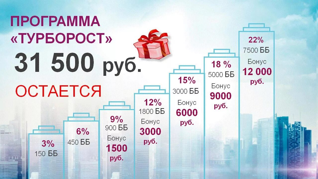 Бонус 3000 рублей. Рост в компании Орифлейм. Лестница Орифлейм. План успеха Орифлэйм. Орифлэйм в процентах.