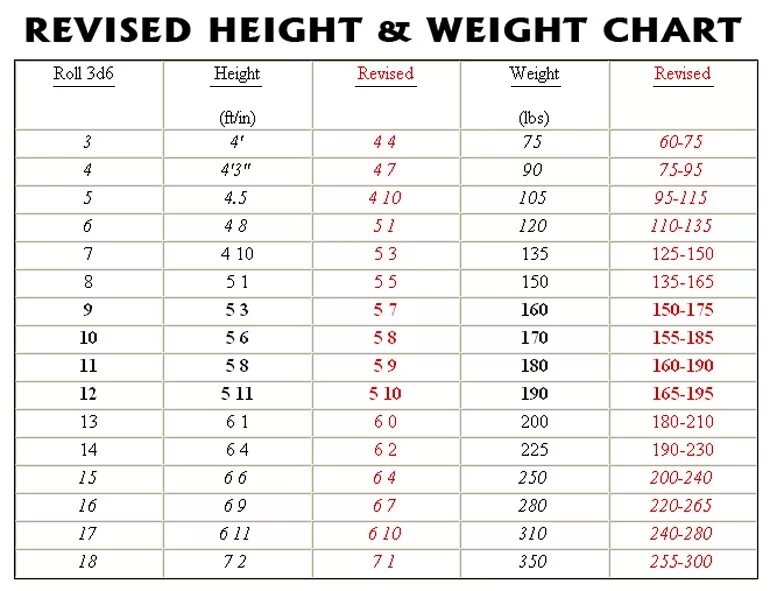 Height load. Weight height. Height Chart. Weight height Chart. Рост в height.