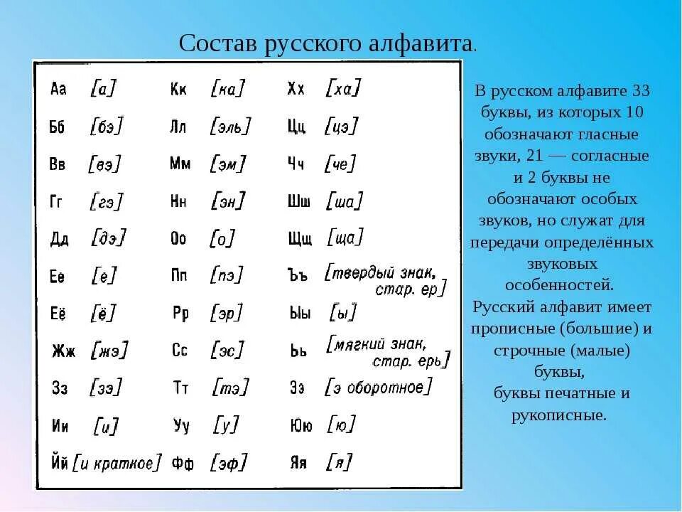 Как говорятся буквы. Алфавит с правильным названием букв. Русский алфавит. Название букв русского алфавита. Правильное название букв русского алфавита.