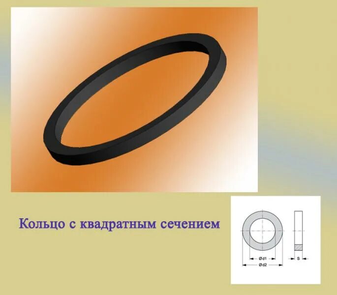 Кольцо уплотнительное резиновое прямоугольного сечения. 065-070-30-2-2 кольцо уплотнительное квадратного сечения. кольцо резиновое маслобензостойкое квадратного сечения. резиновое кольцо уплотнительное 145 мм. кольцо уплотнительное резиновое квадратного сечения.