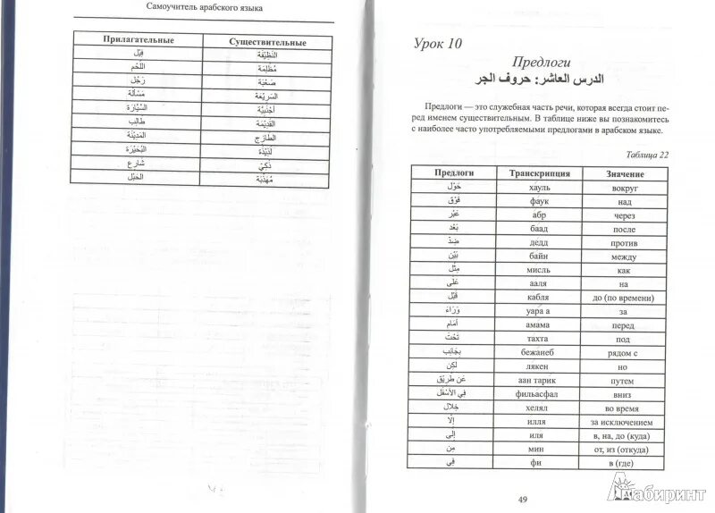 Арабский для начинающих самоучитель. Грамматика арабского языка. Грамматика арабского языка для начинающих. Предлоги в арабском языке. Грамматика арабского языка в таблицах.