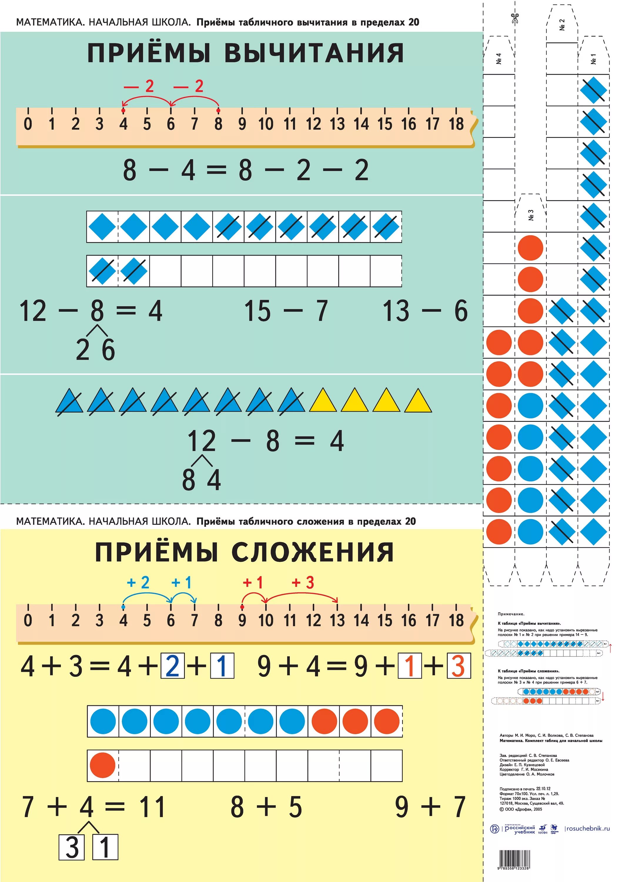 Примы сложения и вычитание. Приемы табличного сложения и вычитания. Методика изучения табличного сложения и вычитания в пределах 20. Приемы сложения в пределах 20. Изучение числа в начальной школе