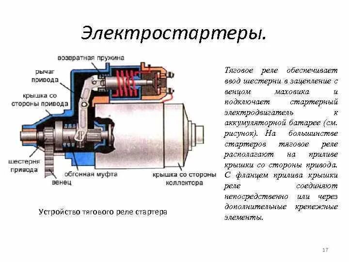Картинки СТАРТЕР ПРИНЦИП РАБОТЫ
