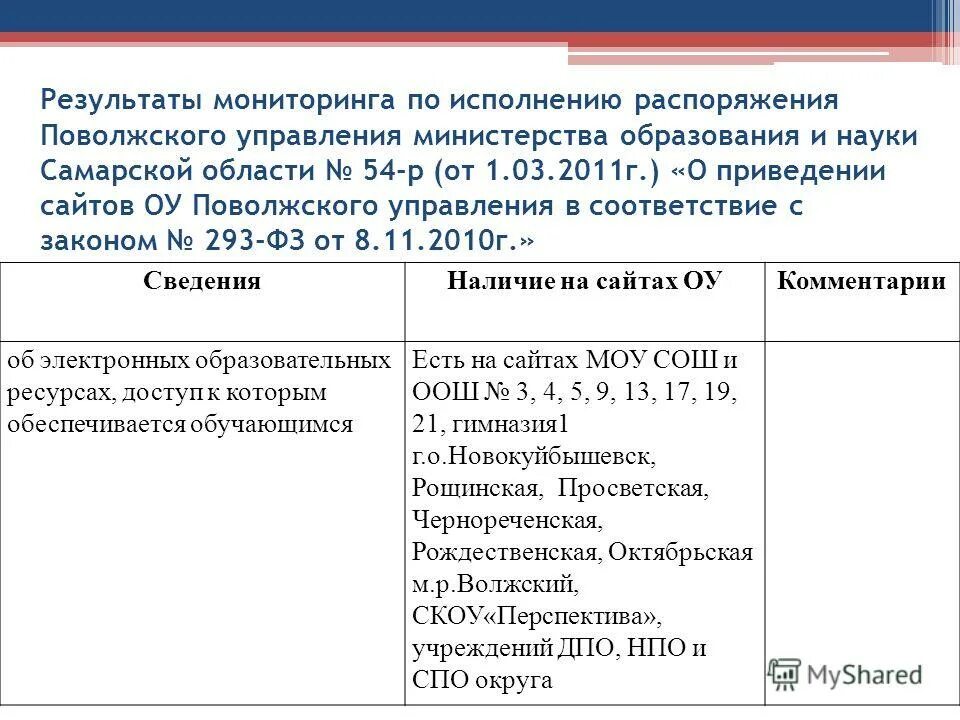 сайт поволжского управления образования. ммп жкх кондопога. сазонова светлана николаевна. сайт поволжского управления образования. сайт поволжского управления образования.