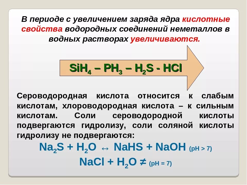 Увеличение кислотных свойств водородных соединений. Осноыныетсвойства водородных соединений. Кислотные свойства водородных соединений. Усиление кислотных свойств летучих водородных соединений.