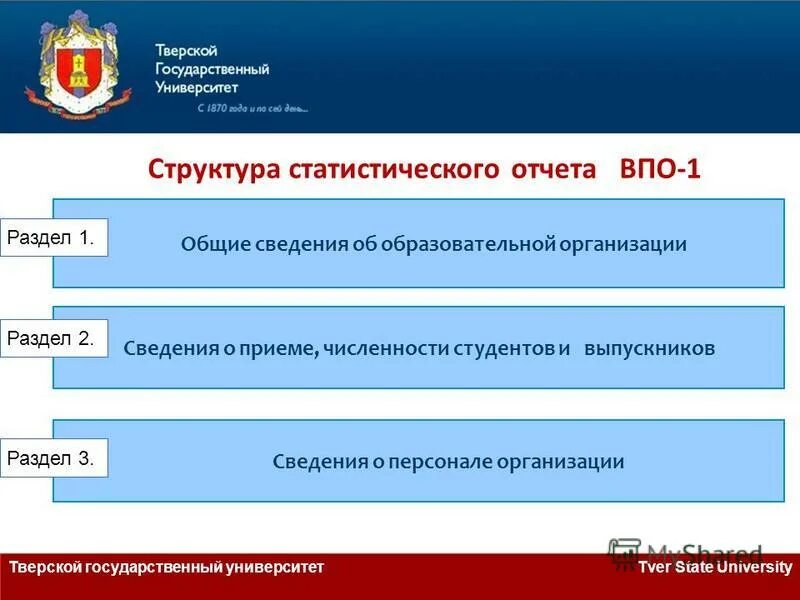 твгу программы