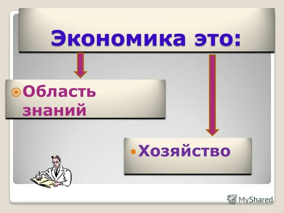 экономика это хозяйство используемое людьми