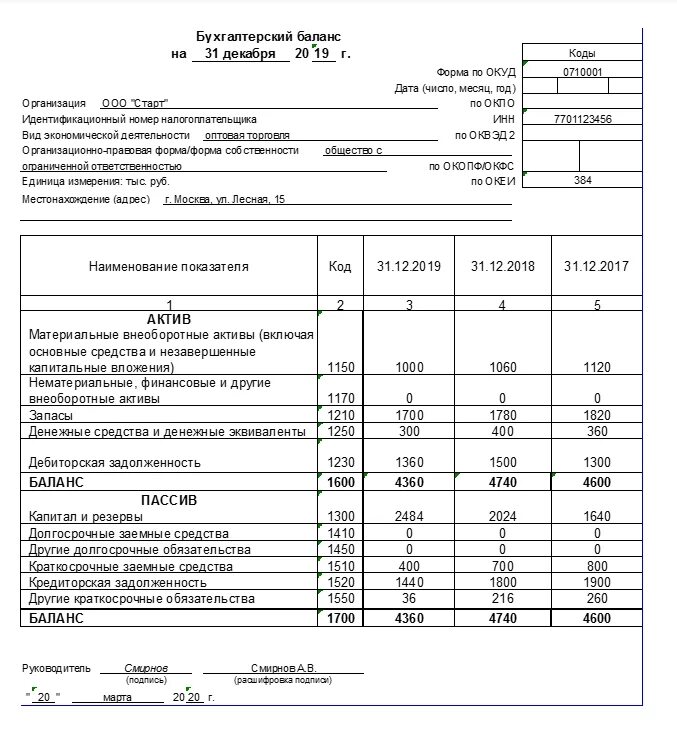 Отчетность организаций ооо