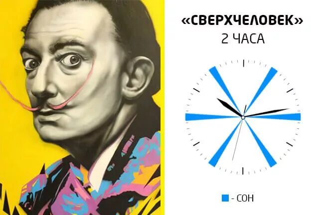 Сон сверхчеловека. Графики сна великих людей. График сна известных людей. Режим сна Сверхчеловек.