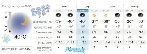 Погода в ноябре в ишимбае