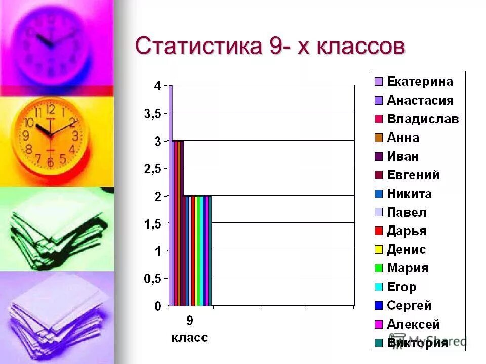 Тест статистика 9 класс