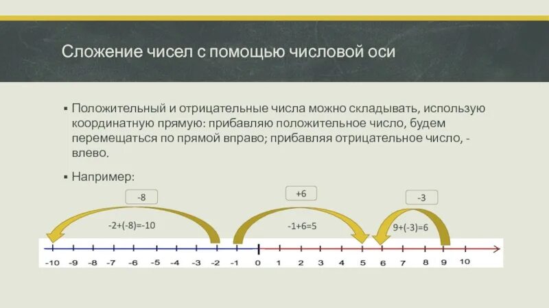 Определение положительные отрицательные числа. Числовой луч с положительными и отрицательными числами. числовая прямая с отрицательными и положительными числами. шкала отрицательных и положительных чисел. ось положительных и отрицательных чисел.
