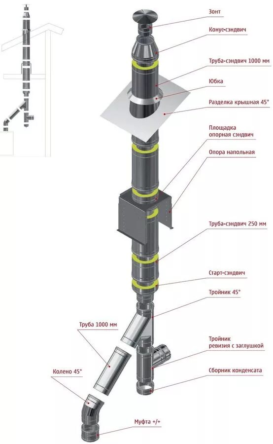 Сэндвич дымоход 115 200 чертеж. Дымоход сэндвич из нержавейки схема сборки. Сэндвич труба для котла 25квт. Сборка трубы сэндвич для печи дымохода.