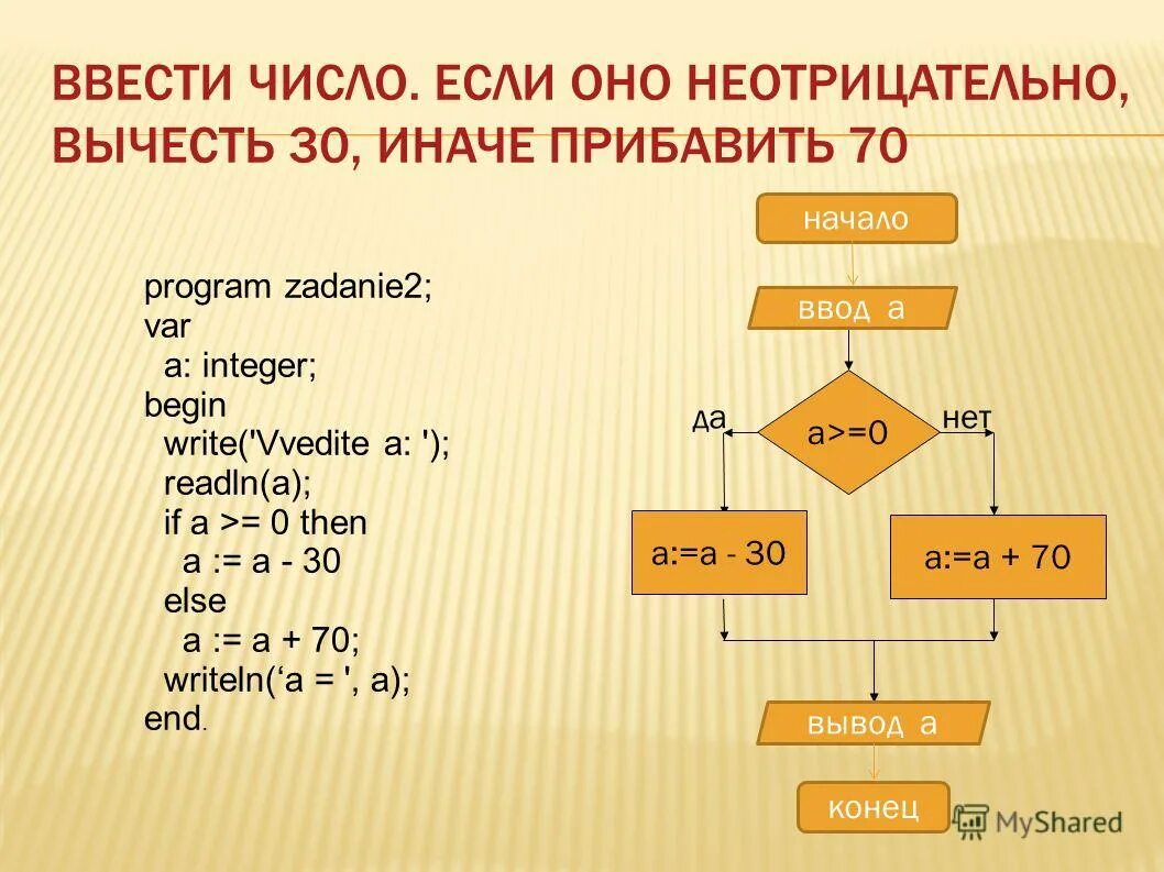 Ввод элементов массива. Если оно не отрицательное. В последовательности целых чисел определить сумму чисел кратных в. Количество введенных чисел неизвестно. Ввести целое число и найти сумму его цифр.