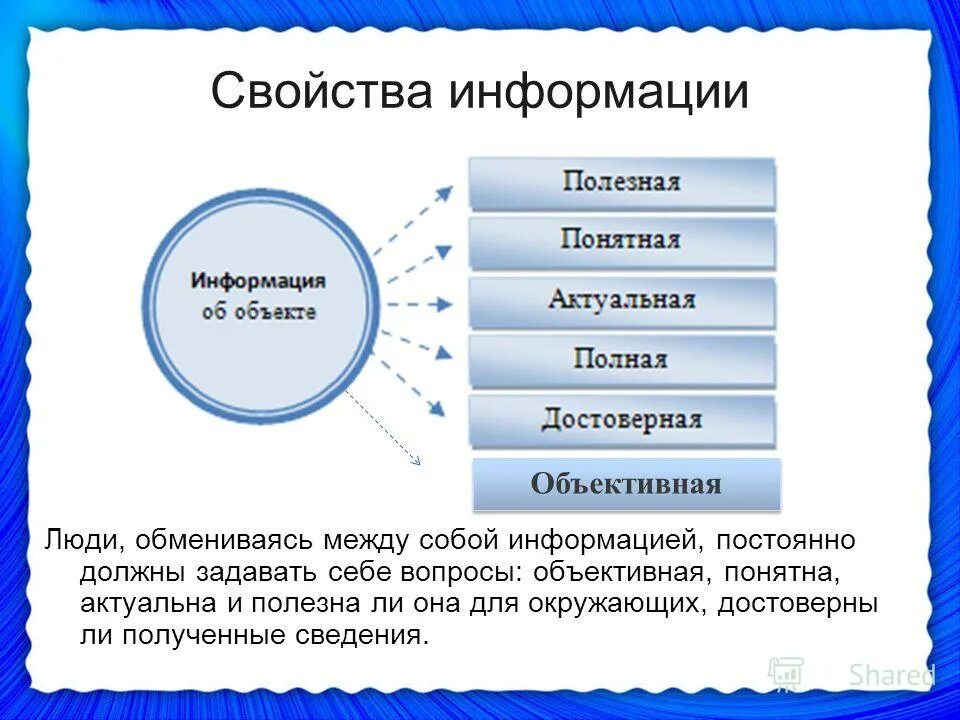 Объективная достоверная информация. Перечислите основные свойства информации. Основные свойства информации термин. Свойства информации определение и примеры. Свойства информации примеры кратко.