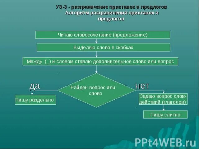 Разграничение прав доступа. Делимитация презентация. Разграничение 105 и 111. В Windows разграничения прав пользователей называется.