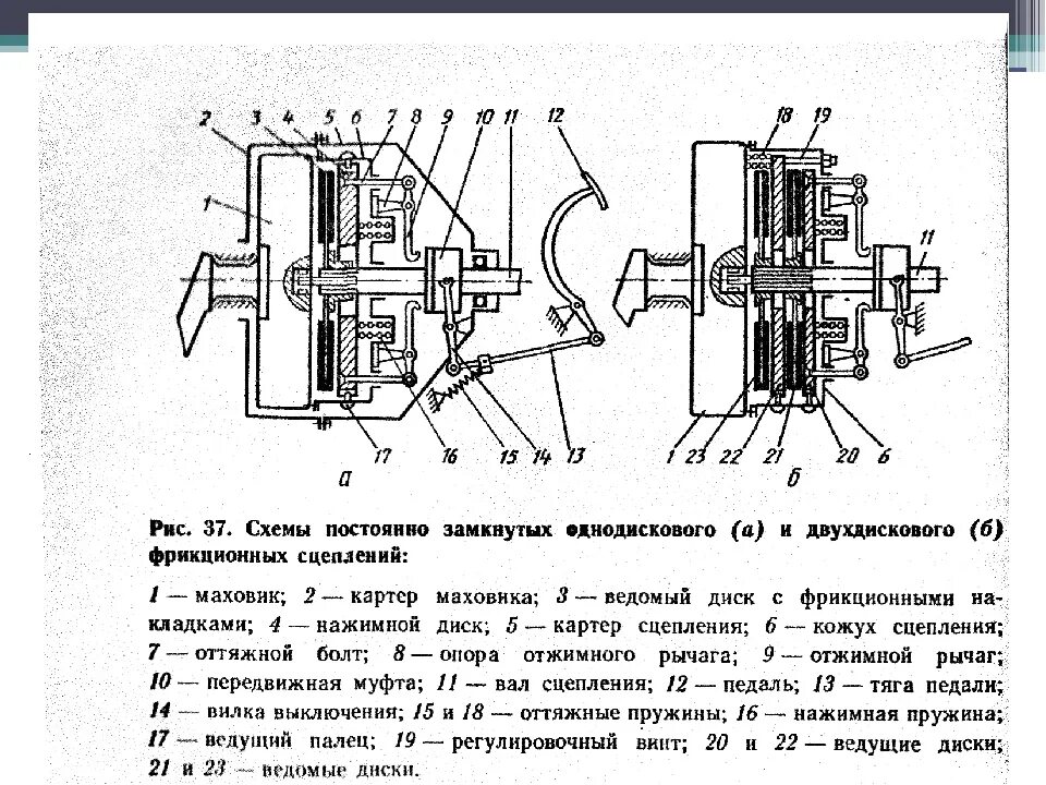 Устройство однодискового сцепления. Схема однодискового фрикционного сцепления. двухдисковое фрикционное сцепление схема. кинематическая схема двухдискового сцепления. принципиальные схемы фрикционных сцеплений.