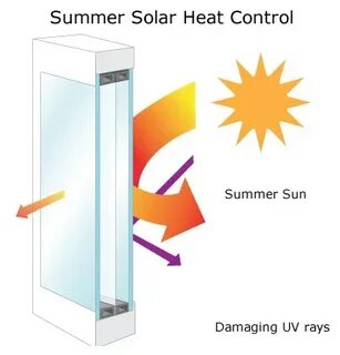 Стекло solar control