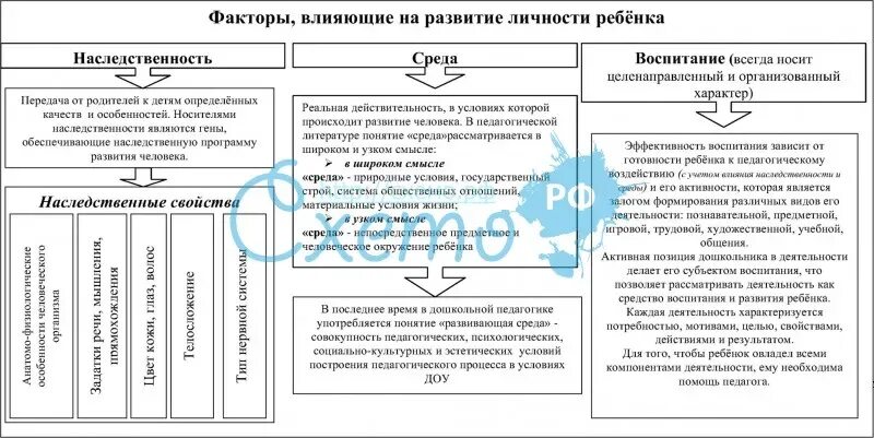 Факторы развития личности наследственность. Факторы развития личности схема. Наследственность и развитие личности в педагогике. Наследственные факторы формирования личности. Наследственность и развитие личности в педагогике.