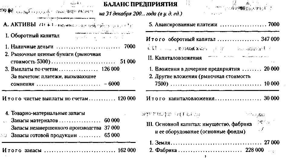 Получить баланс организации. Капитал предприятия в балансе. Авансированный капитал в балансе. Общий капитал компании в балансе. Собственный капитал предприятия в балансе.