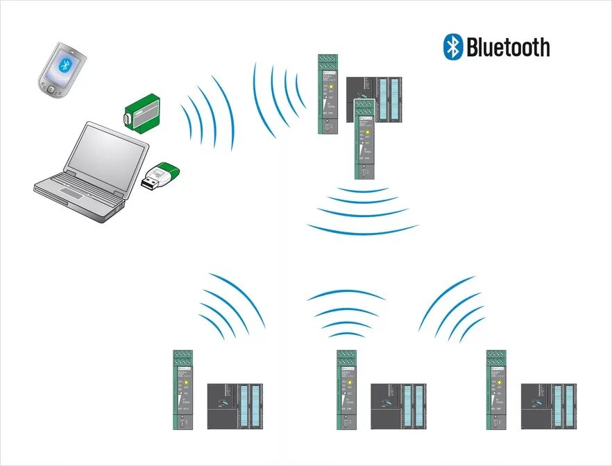 Bluetooth connection. Технология беспроводной связи блютуз. Тип сети блютуз и вай фай. Psi-WL-rs232-rs485. Wireless Standard Bluetooth  схема.