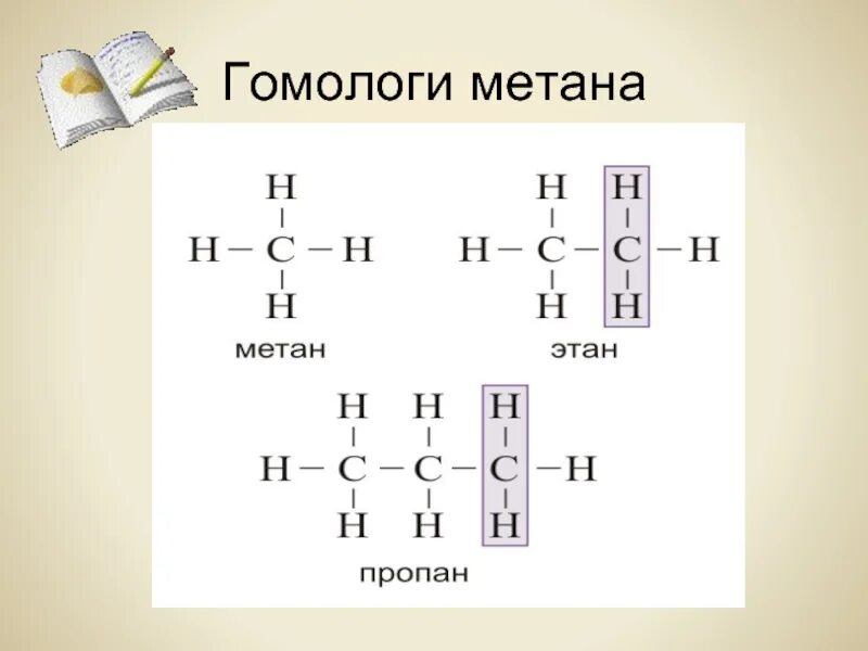 Изомер метана формула. Структурные формулы изомеров метана. Гомологи. Гомологи метана. Изомерия и гомологи