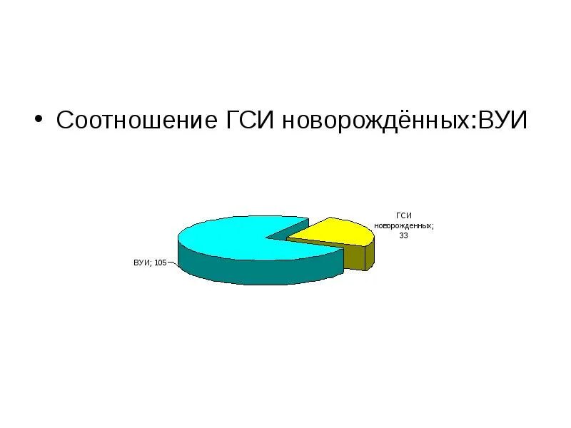 Гуманитарно-социальный институт. ГСИ У новорожденных что. Динамика заболеваемости ГСИ В ЛПУ. Статистика ВБИ 2021.