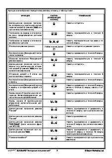 Инструкция применения сигнализации пантера