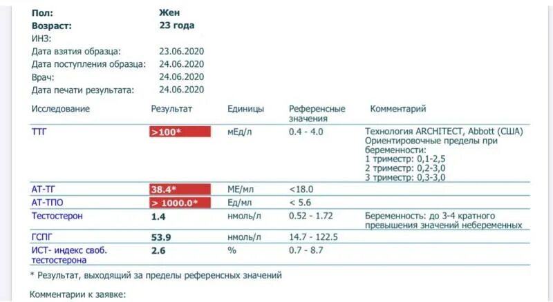 Анализы на гормоны щитовидной железы АТ К ТПО. Гормоны исследование АТ ТПО норма. Гормоны щитовидной железы АТ-ТПО 1000. Анализ крови на гормоны щитовидной железы АТ К ТПО норма. Тг повышен у мужчин