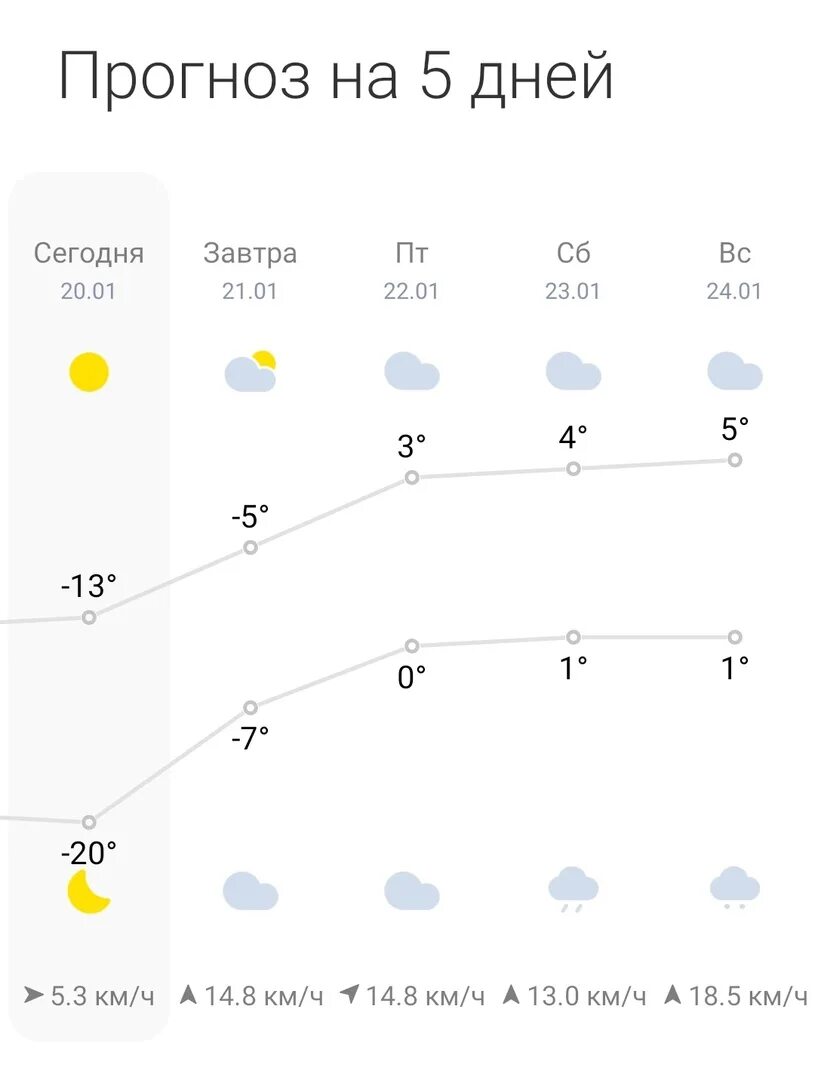 Погода белгород на неделю 14. Погода в Белгороде. Погода в Белгороде на неделю. Погода в Белгороде сегодня и завтра. Погода в Белгороде на завтра.