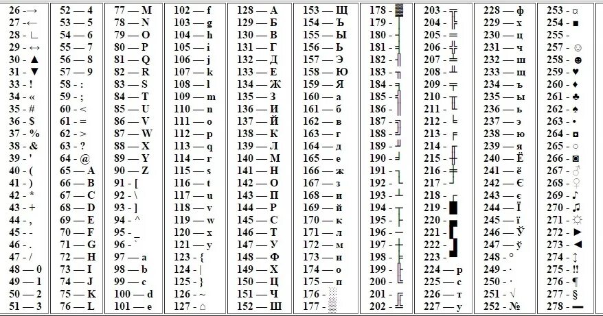 Альт коды всех символов английской раскладки. Комбинации клавиш символов на клавиатуре Windows. Коды символов на клавиатуре alt+. Альт коды математические символы.