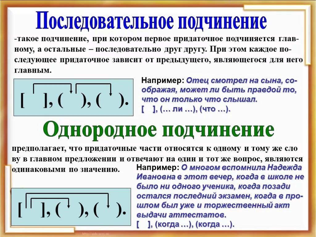 Параллельная связь параллельная однородная. Последовательное подчинение придаточных схема. Сложноподчиненное предложение с последовательным подчинением. Сложное предложение с последовательным подчинением придаточных. Однородное последовательное и параллельное подчинение придаточных.