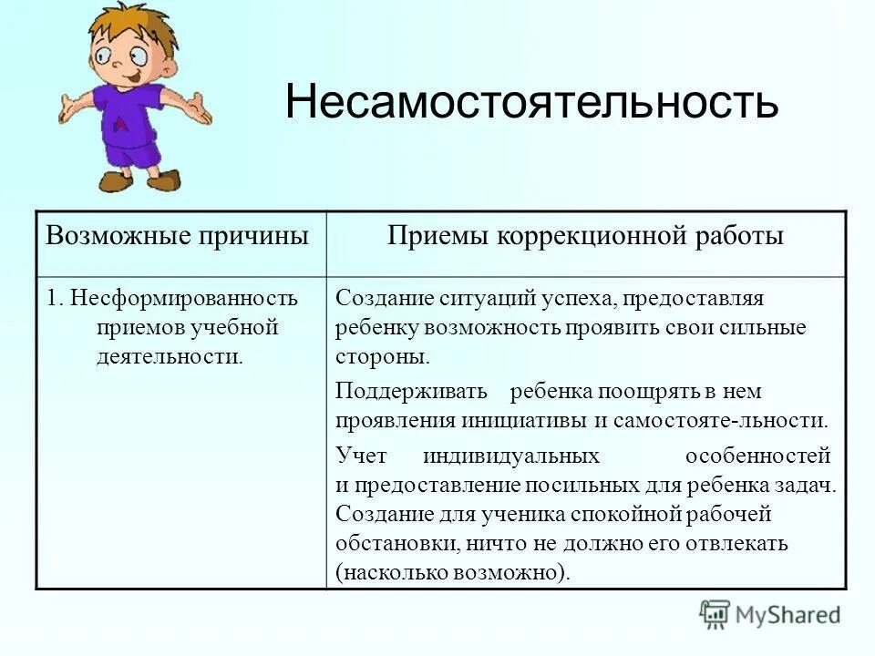 признаки несамостоятельности ребенка. причины коррекционной работы. коррекция речевых нарушений у детей. основные направления коррекционной работы с дошкольниками. методы коррекции сдвг.