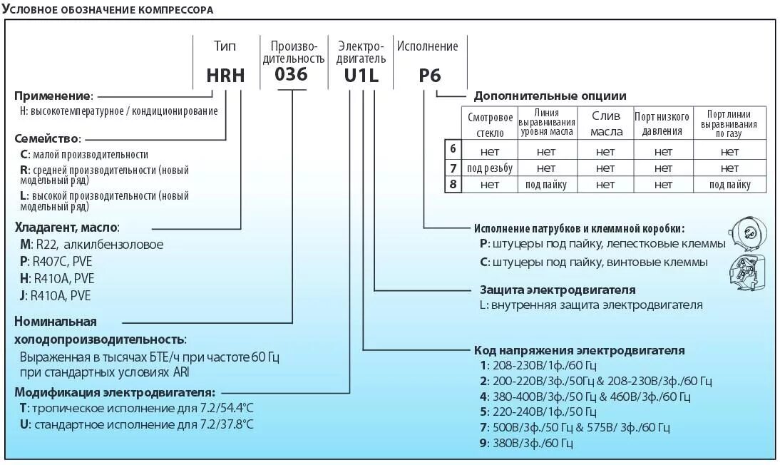 Обозначение м в цифрах. Маркировка УХЛ-2,5. Конденсатор холодильного компрессора Данфосс. Маркировка компрессора расшифровка. Маркировка компрессоров Данфосс расшифровка маркировки.