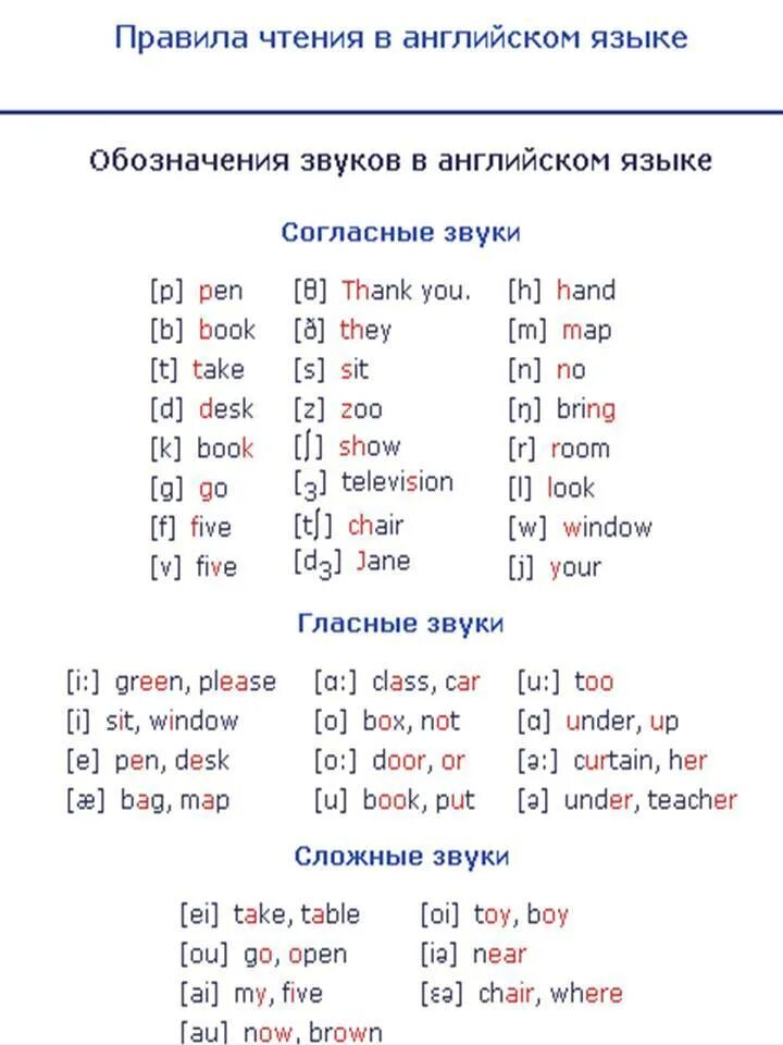 Английский для начинающих с нуля 16. Правила чтения английского языка для начинающих таблица. Чтение на английском языке для начинающих. Слова для чтения на английском языке для начинающих детей. Английский язык чтение с нуля для начинающих.