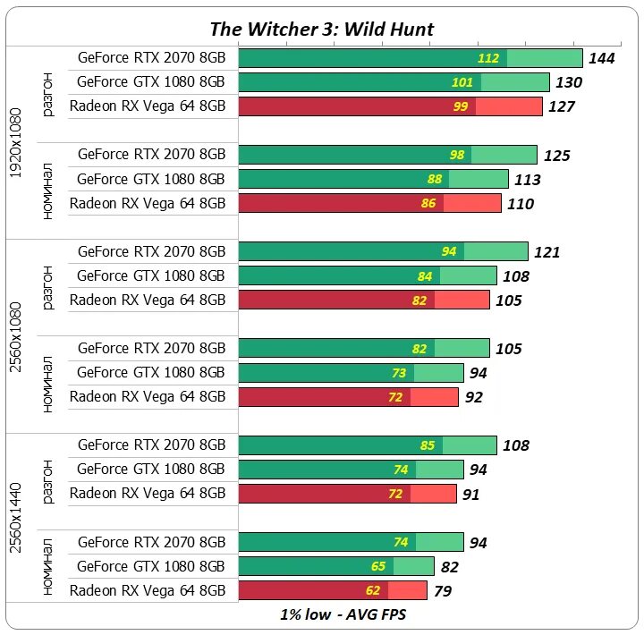 Gtx и radeon сравнение. Vega 6 видеокарта. GEFORCE GTX 1080 Radeon RX Vega 64. Сравнение видеокарт по охлаждению. 2070 Видеокарта сравнение таблица.