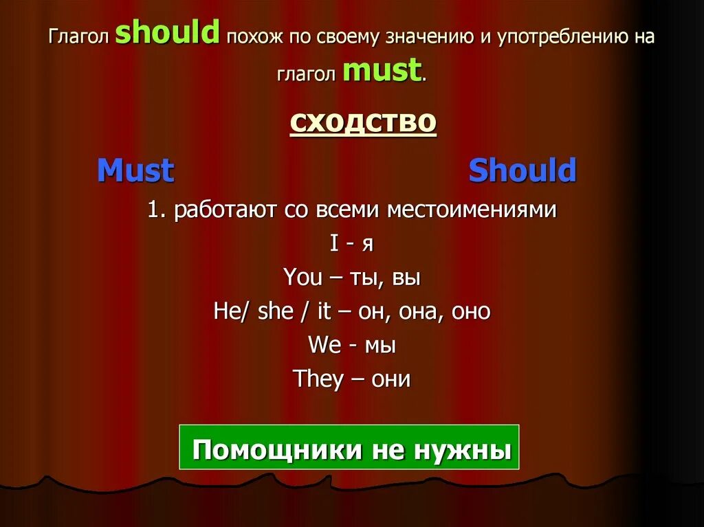 Глагол should в английском языке. Глагол should. Примеры с глаголом should. Значения глагола should.