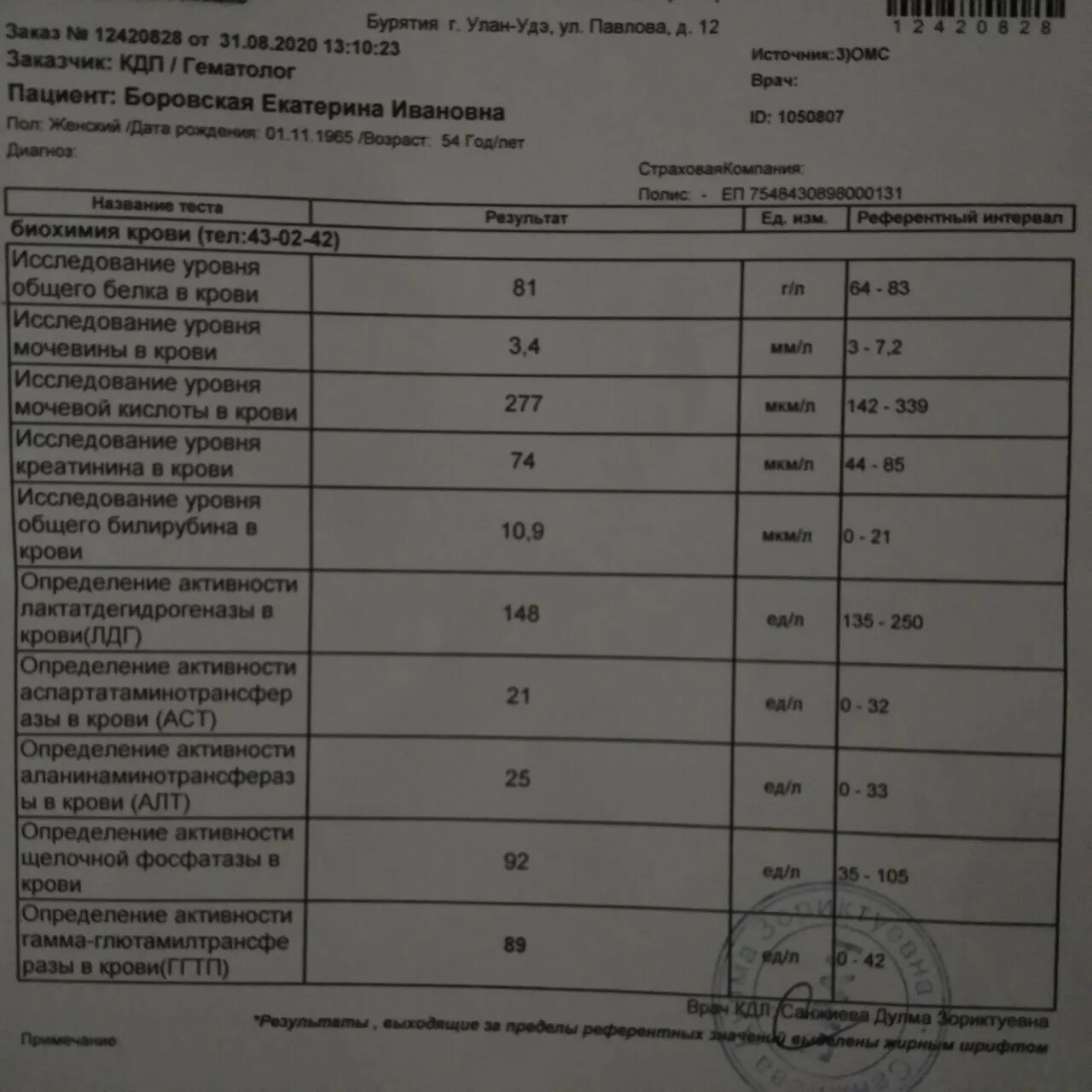 Потливость какие анализы. Анализ на густоту крови. Густая кровь анализ. Анализ на густоту крови как называется.