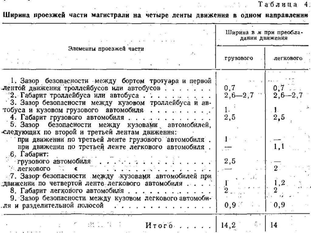 Ширина дороги в населенном пункте по госту. Ширина дороги 5 категории. Ширина полосы движения. Классификация дорог по категориям. Ширина ширина проезжей части.