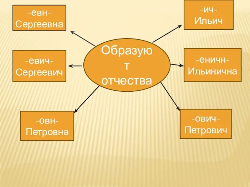 Значение суффиксов 2 класс
