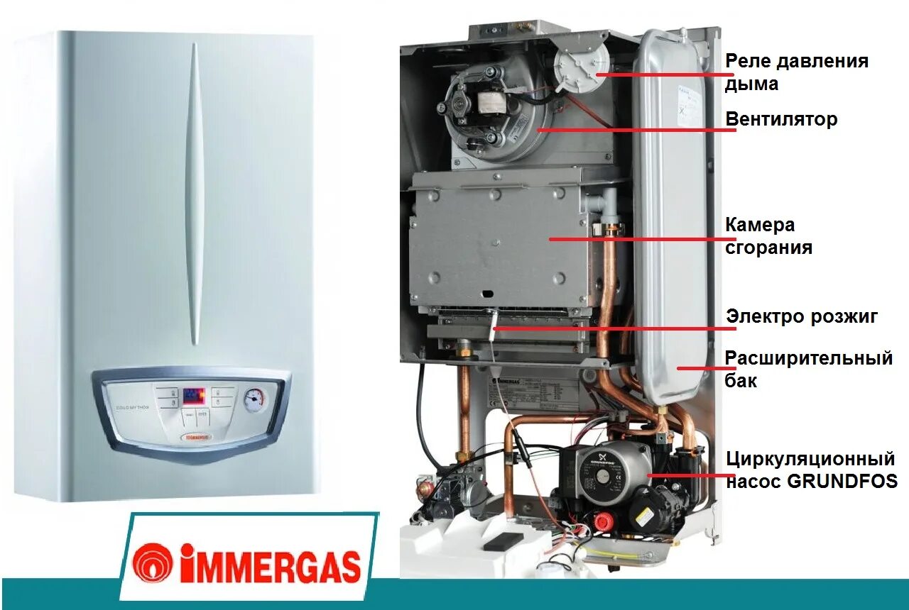 Газовый котел Immergas Eolo Star 24 3 e. Иммергаз котел настенный двухконтурный 24 КВТ. Настенный газовый котел Immergas Mini Eolo 28 3. Газовый котел Иммергаз двухконтурный настенный.