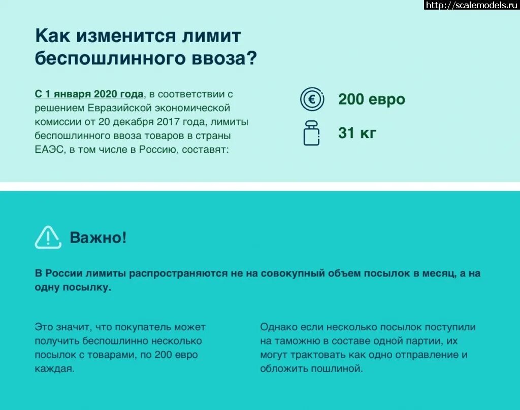 Беспошлинный ввоз. Беспошлинный ввоз товаров для личного пользования. Таможенная пошлина лимит. Нормы беспошлинного ввоза.